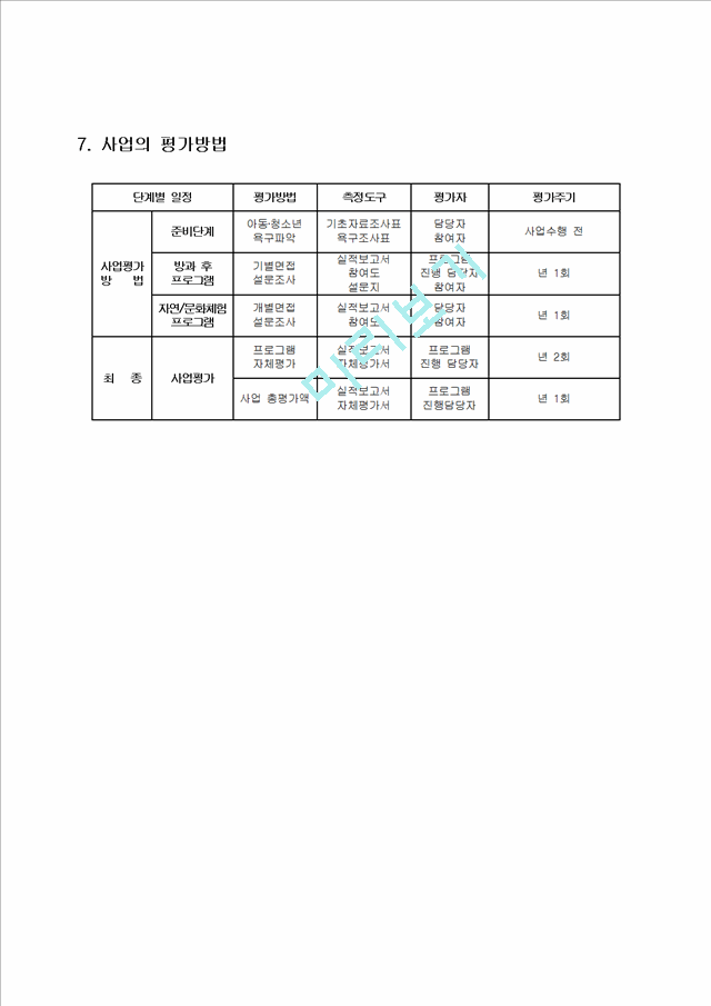 [사업계획서] 영구임대 단지 저소득 아동, 청소년들의 문화, 사회현장 체험.hwp